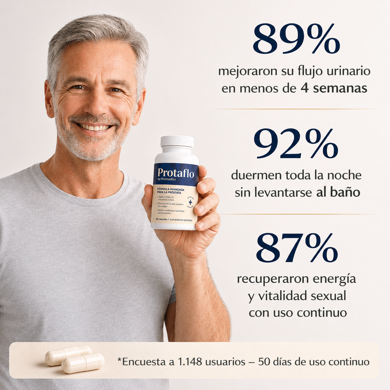 Protaflo Fórmula Natural para la Próstata - Alivia la presion, mejora el flujo y recupera tu descanso nocturno
