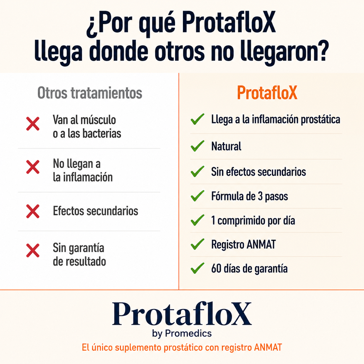 ¡NUEVA EDICION! PROTAFLOX™ Fórmula Natural para la Próstata